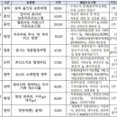 산양삼마을민박 이미지