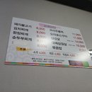 부일로 287 네이버블로그
