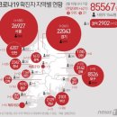 18일 오후 9시까지 474명…진관산단 등 집단감염 여파 지속(종합2보)/ 평일 새벽 클럽 북적 &#39;조각마감...