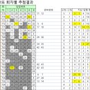 세븐일레븐부산서대신점 이미지