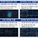인중로,송림로 시사저널