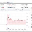 유신물산