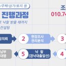 뉴스타법원경매공인중개사사무소 이미지