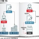 심성출판사