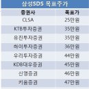 '법(가치)보다 주먹(수급)', 삼성SDS 적정가는? 이미지