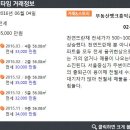 동명부동산공인중개사사무소 이미지