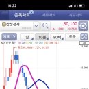 이지이엔씨 이미지