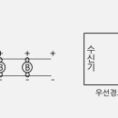 발화직상경보_ 소방설비기사 전기실기 이미지