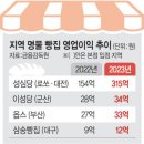 파리바게뜨대전 이미지