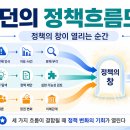 킹던