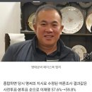 [단독]명태균 "60대 더 넣으면 올라가제? 윤석열이가" 이미지