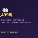 하이브 매출 2조 6,499억｜4대 K팝 엔터 순위, 셈법에 따라 두 번 바뀐다