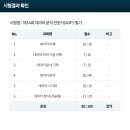 [HD]데이터분석전문가(ADP) 필기 - 데이터분석 | ADP 데이터 분석 전문가 합격 일기 (3탄 필기 합격 후기와 실기 시험 포기?)