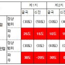 대한민국행정사 이미지