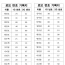 2024년 4월 21일 로또이벤트 23회차 추첨결과 이미지