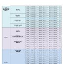 방은영 | 2026년 보육교사 장기미종사자교육 스케쥴 및 수강 후기