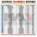 맥스체대입시용인교육원