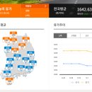 신갈현대주유소 이미지