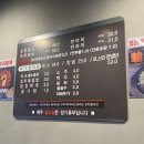 내사랑돌판오리구이 이미지