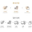 훈성산업 이미지