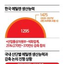 여천NCC(주)여천3공장 아시아경제