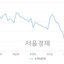 리켐코리아 이미지