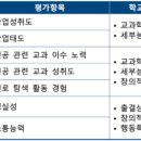 한양대학교(ERICA) 이미지