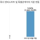 주식회사 키다리스튜디오