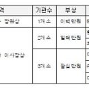 코오롱인더스트리 (주) 김천2공장 이미지