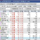 (주)에코아이엠 Daum카페