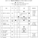 『무구정광대다라니경』의 신라 전래와 무구정탑의 조성 이미지