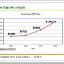 동향농장 이미지