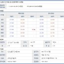 간석현대아파트 이미지