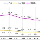 자동차의거리 이미지