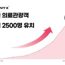그루 이미지