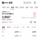 (주)유니드비티플러스 | 유니드비티플러스 30.0% 급등 이유 — 오늘 73만주 거래 폭증