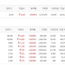 비엘칩스