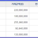 신양평공인중개사사무소 이미지