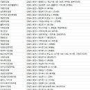오렌즈 강원대점 네이버블로그