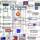 현재 이란 전쟁의 이면에서는 이런 일이 일어나고 있다고 합니다! 이미지