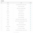 명동역5번출구가판 이미지