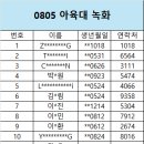 [240805(월)] MBC 추석특집 2024 아이돌스타 선수권대회 참여 명단 안내(+수정) 이미지