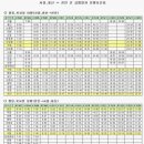 Re:4월 정기산행 천안 태조산 공지&lt;천안행 급행 용산발 정차역과 소요시간및 운임표&gt; 이미지