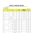 2024년 보훈급여금 월지급액 이미지