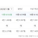 봉곡동424 이미지