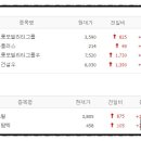 드림팜텍