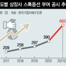 이에스지연구소