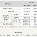 공단약국 이미지
