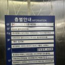 뉴스타볼링센터 이미지