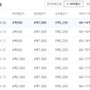 샘머리2단지 이미지